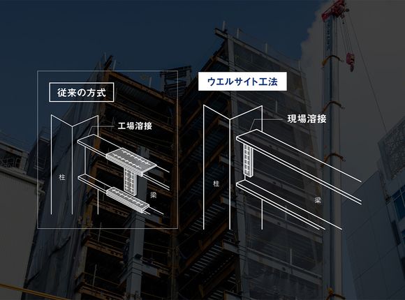 ウエルサイト工法 画像